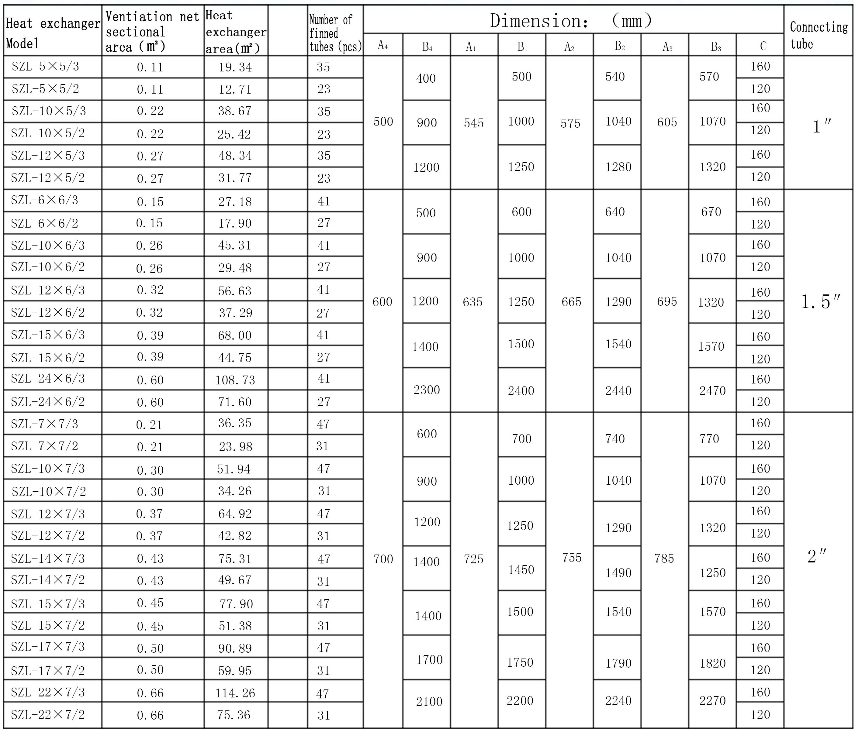 heat exchanger