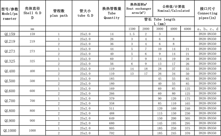 oil cooler data