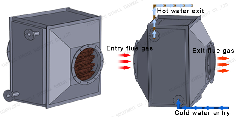 HEAT RECOVERY