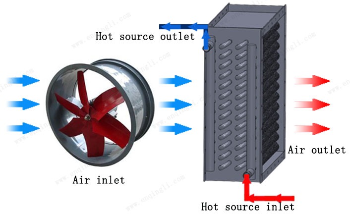 Hot oil heating air radiator case