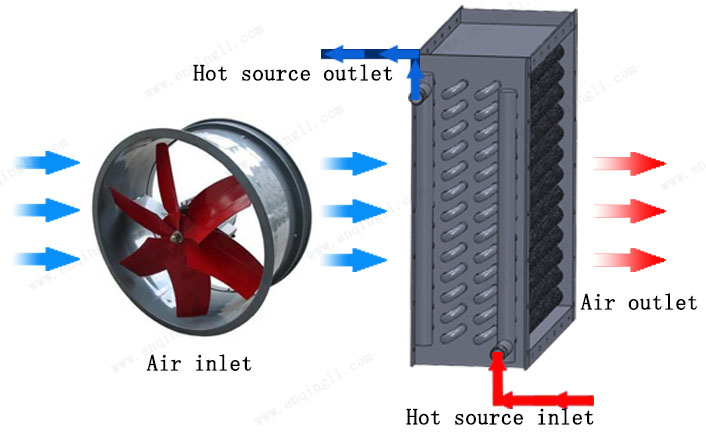 industrial air radiator