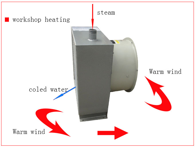 Steam heating fan case