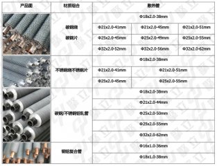 Which fins are suitable for air heat exchanger manufacturers